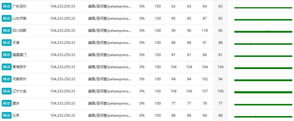 RAKsmart马来西亚大带宽服务器E5 – 2683v4*2三网测试的图片 服务器的图片