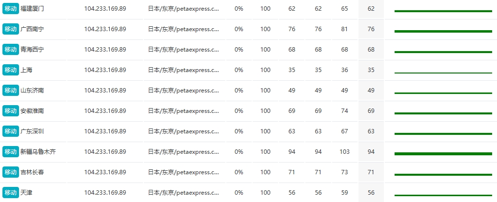 RAKsmart日本大带宽服务器实际网速测评:E5 – 2680*2大陆优化30M的图片 服务器的图片