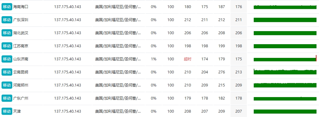 RAKsmart美国硅谷大宽带服务器怎么样?的图片 服务器的图片