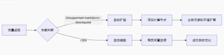 美国云服务器