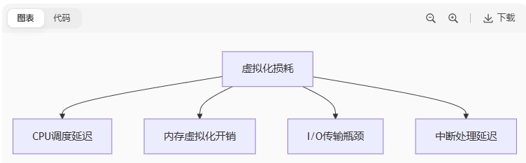 云服务器