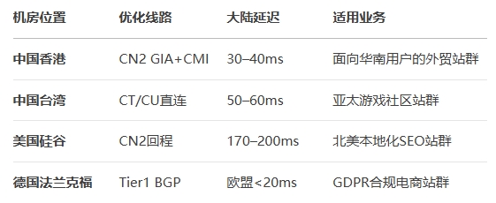 站群VPS