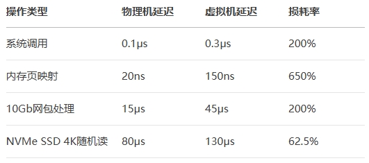 云服务器