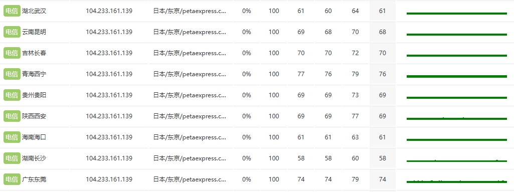 RAKsmart日本大带宽服务器深度评测:稳定高并发,流畅无阻的图片 RAKsmart日本大带宽服务器