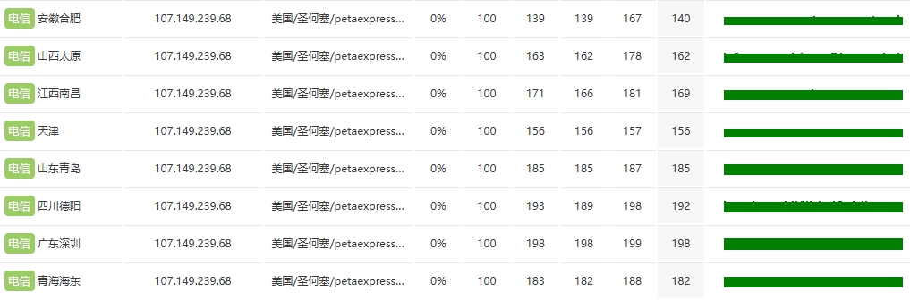 RAKsmart美国洛杉矶裸机云服务器深度实测