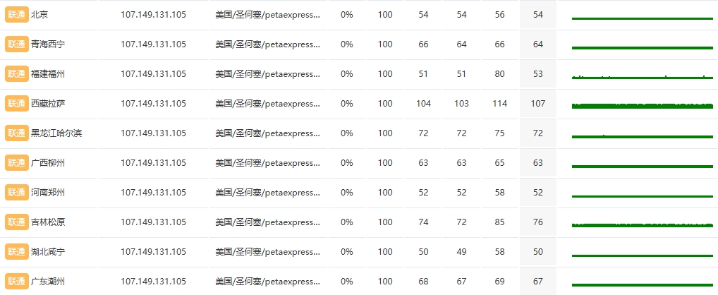 RAKsmart中国香港物理服务器HK E5 - 2680*2性能实测