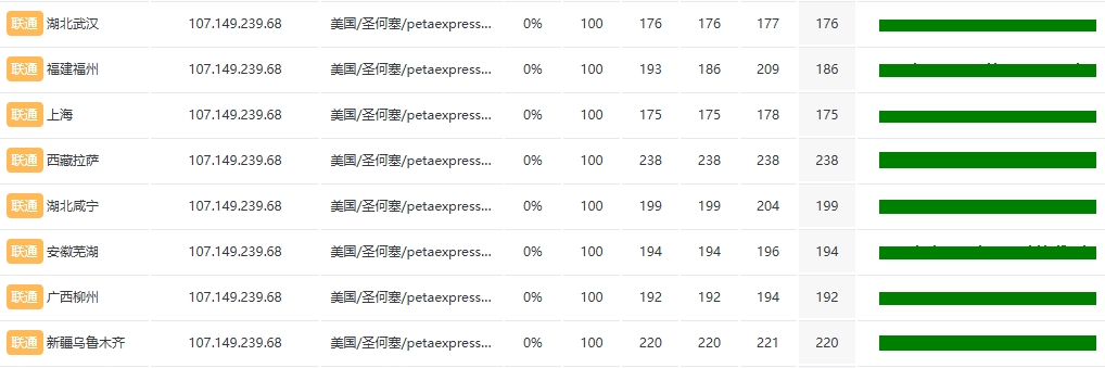 RAKsmart美国洛杉矶裸机云服务器深度实测