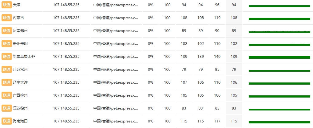 RAKsmart香港大带宽服务器大陆访问承载能力测试:高并发无忧的图片 raksmart服务器