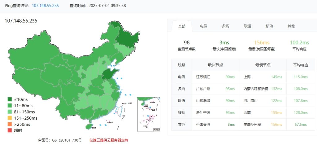 RAKsmart香港大带宽服务器大陆访问承载能力测试:高并发无忧的图片 raksmart服务器