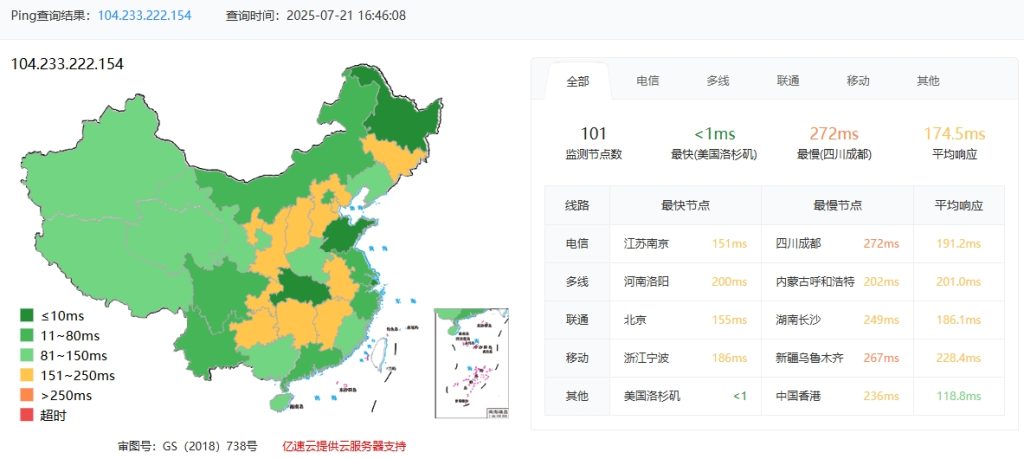 RAKsmart美国洛杉矶物理服务器性能