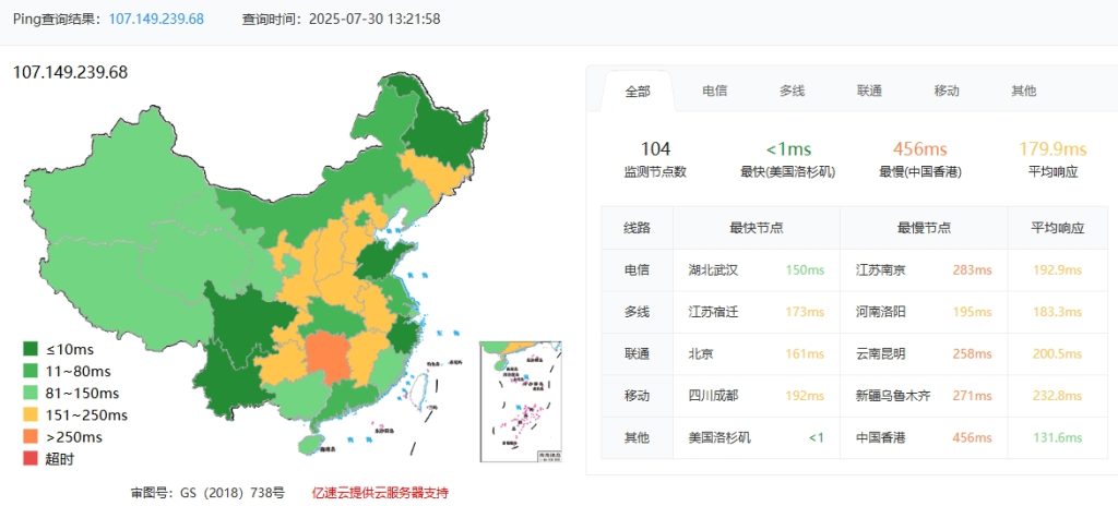 RAKsmart美国洛杉矶裸机云服务器深度实测