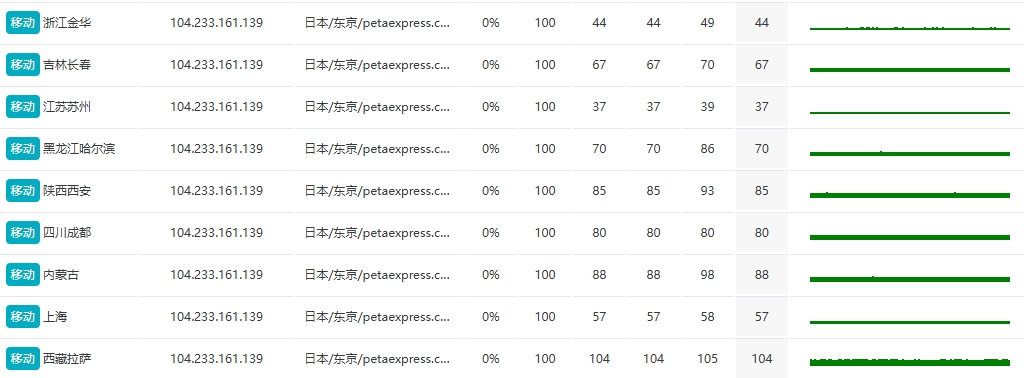 RAKsmart日本大带宽服务器深度评测:稳定高并发,流畅无阻的图片 RAKsmart日本大带宽服务器