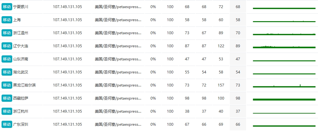 RAKsmart中国香港物理服务器性能实测