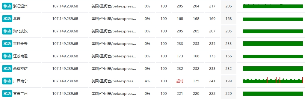 RAKsmart美国洛杉矶裸机云服务器深度实测