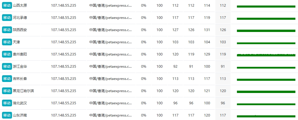 RAKsmart香港大带宽服务器大陆访问承载能力测试:高并发无忧的图片 raksmart服务器