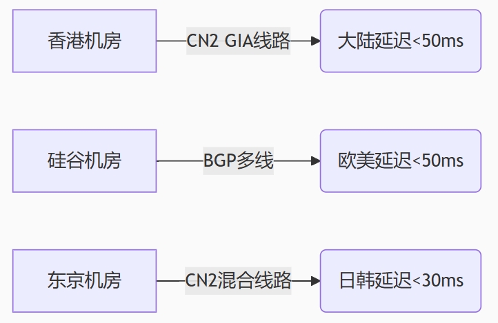 网络营销