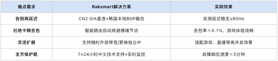 首尔服务器延迟大吗