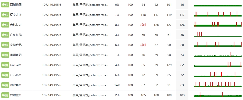 RAKsmart新加坡物理服务器深度评测