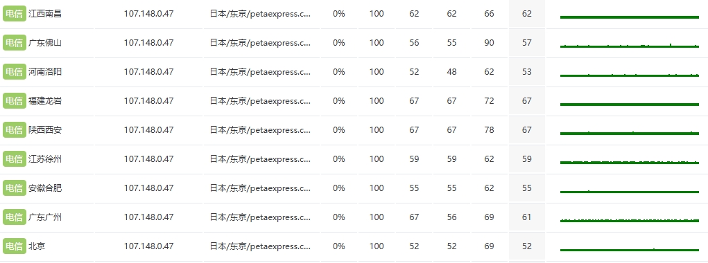RAKsmart日本东京裸机云服务器E5 - 2690性能测评