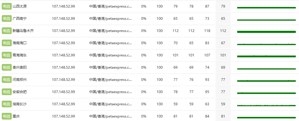 RAKsmart中国香港裸机云服务器E5 - 2620性能实测