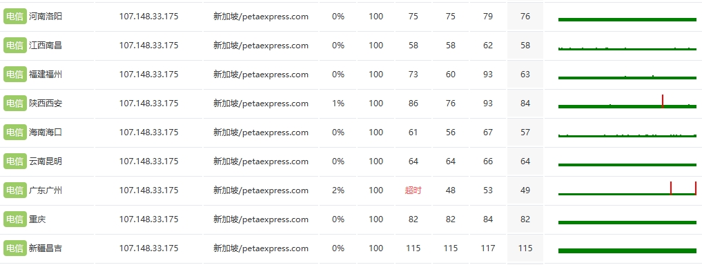 RAKsmart新加坡裸机云服务器评测