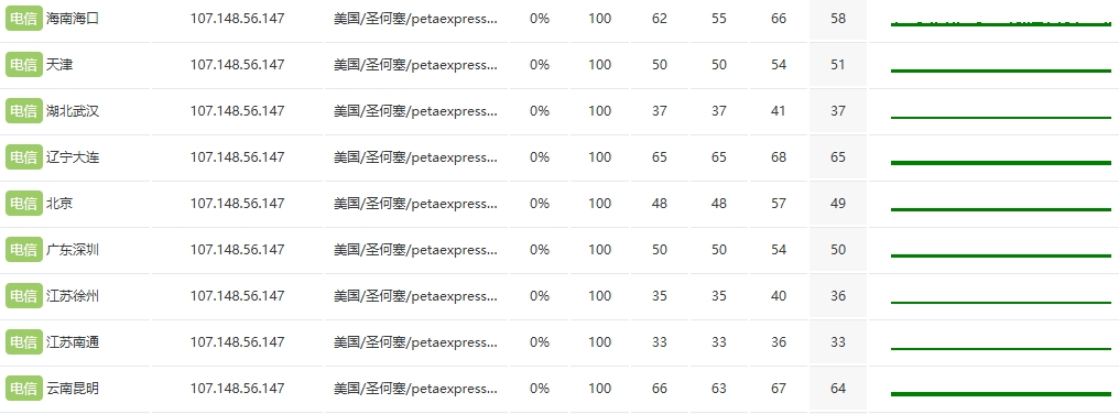 RAKsmart韩国裸机云服务器E5 - 2650*2性能评测