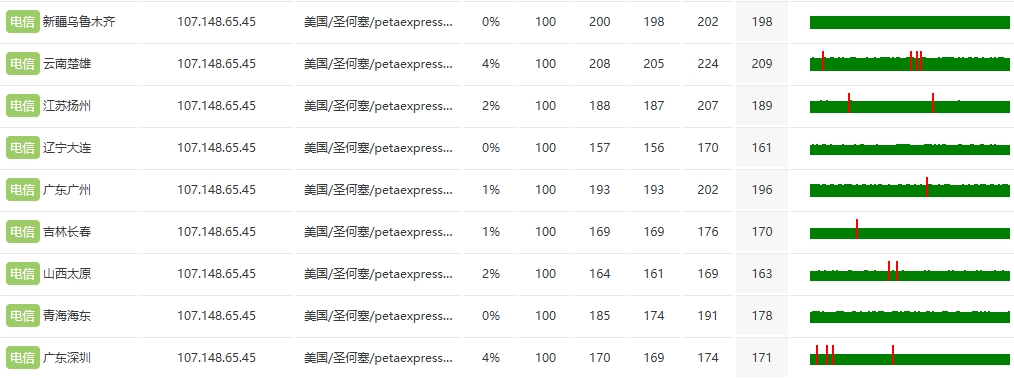 RAKsmart法兰克福裸机云服务器深度评测