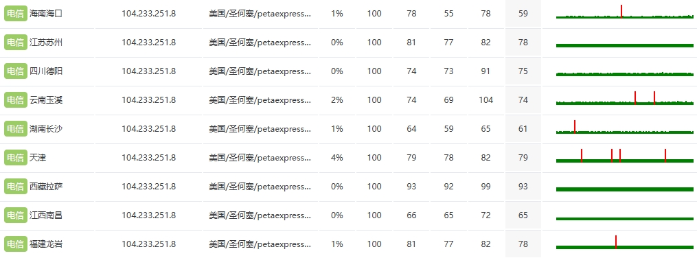 RAKsmart马来西亚裸机服务器E5 - 2690*2实战评测