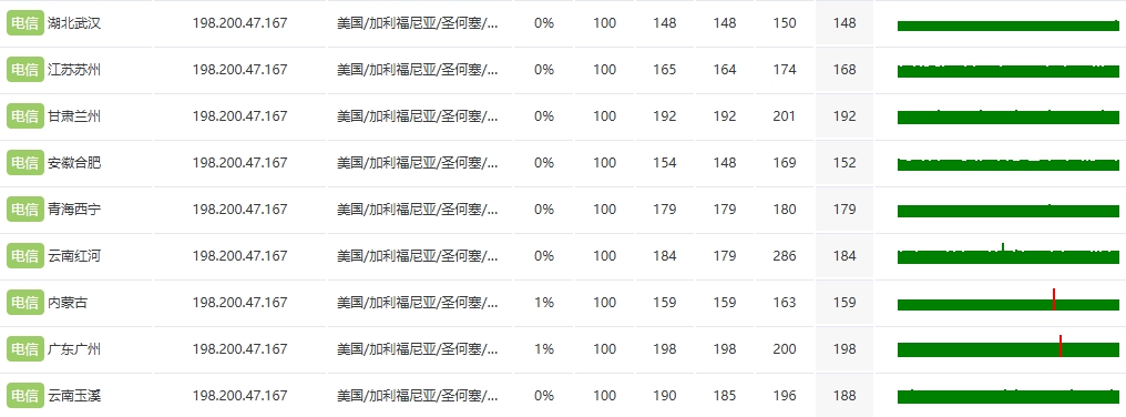 RAKsmart硅谷高防服务器评测