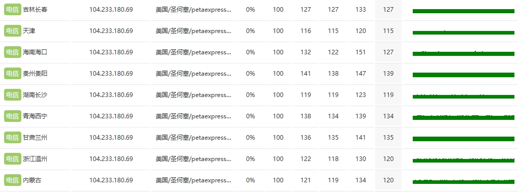 RAKsmart中国台湾物理服务器E5 - 2683v4*2实测