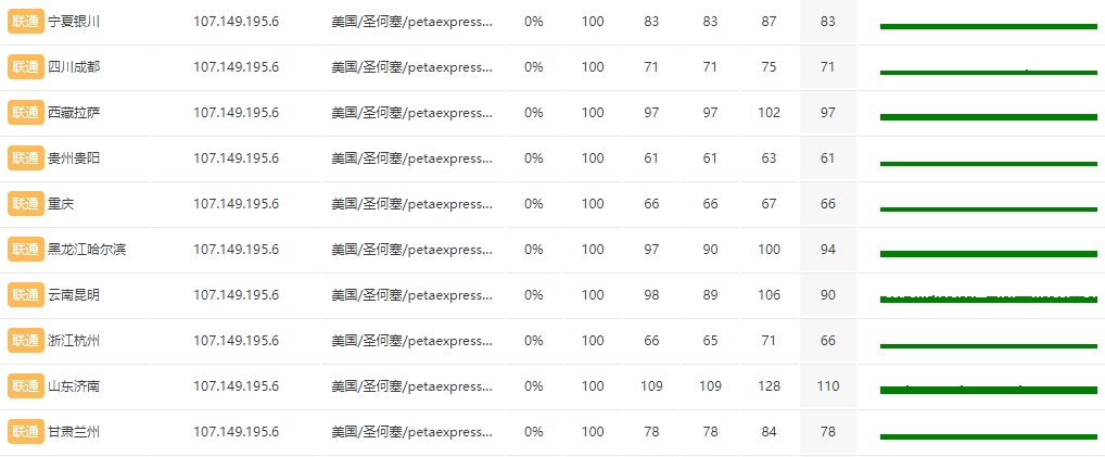 RAKsmart新加坡物理服务器评测