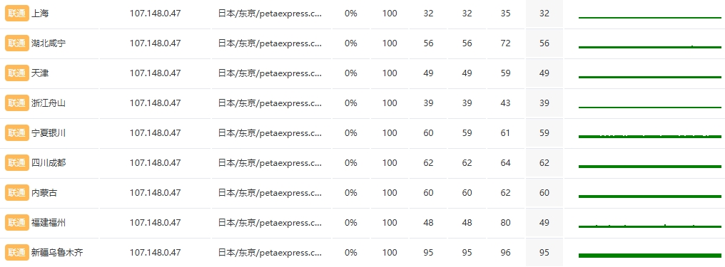 RAKsmart日本东京裸机云服务器E5 - 2690性能测评