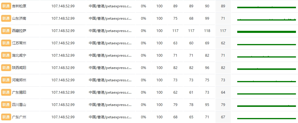 RAKsmart中国香港裸机云服务器E5 - 2620性能实测
