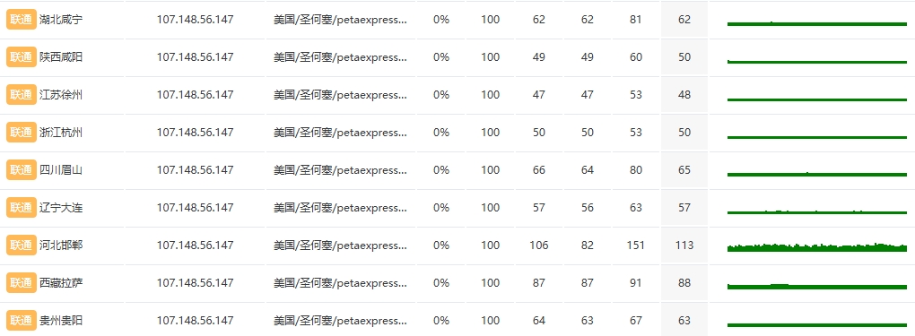 RAKsmart韩国裸机云服务器E5 - 2650*2性能评测