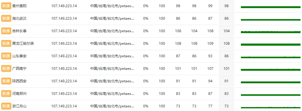 RAKsmart中国台湾裸机云服务器E5 - 2680*2性能实测