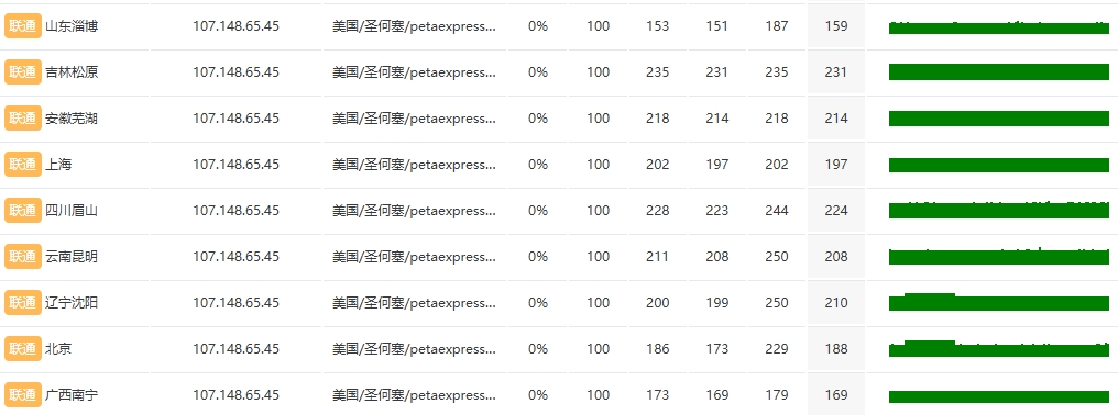 RAKsmart法兰克福裸机云服务器深度评测
