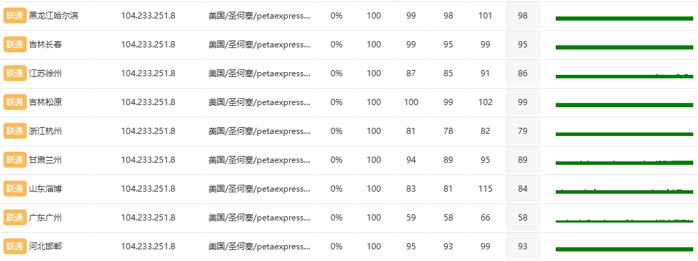 RAKsmart马来西亚裸机服务器E5 - 2690*2实战评测