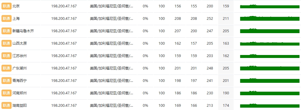 RAKsmart硅谷高防服务器评测