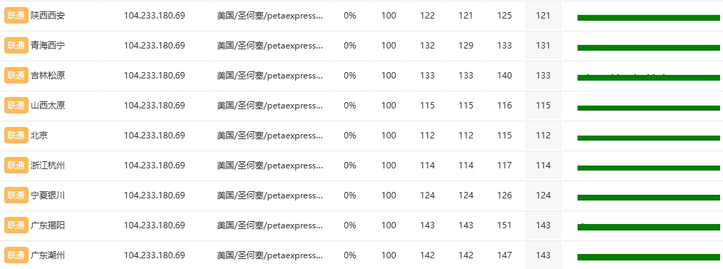 RAKsmart台湾物理服务器E5 - 2683v4*2实测