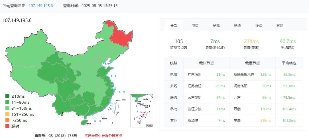 RAKsmart新加坡物理服务器E5 - 2698v4*2深度评测