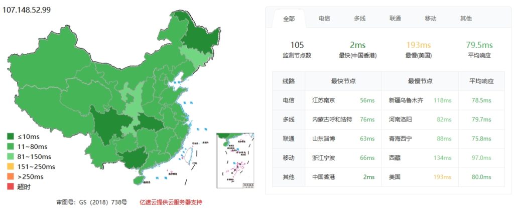 RAKsmart中国香港裸机云服务器E5 - 2620性能实测