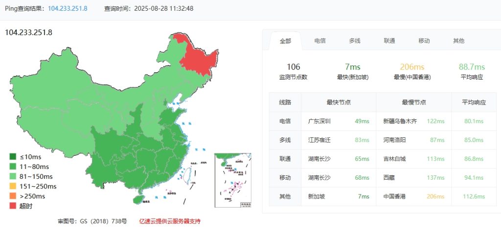 RAKsmart马来西亚裸机服务器E5 - 2690*2实战评测