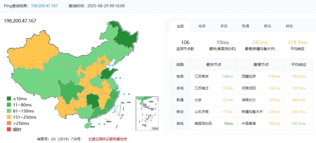RAKsmart硅谷高防服务器评测