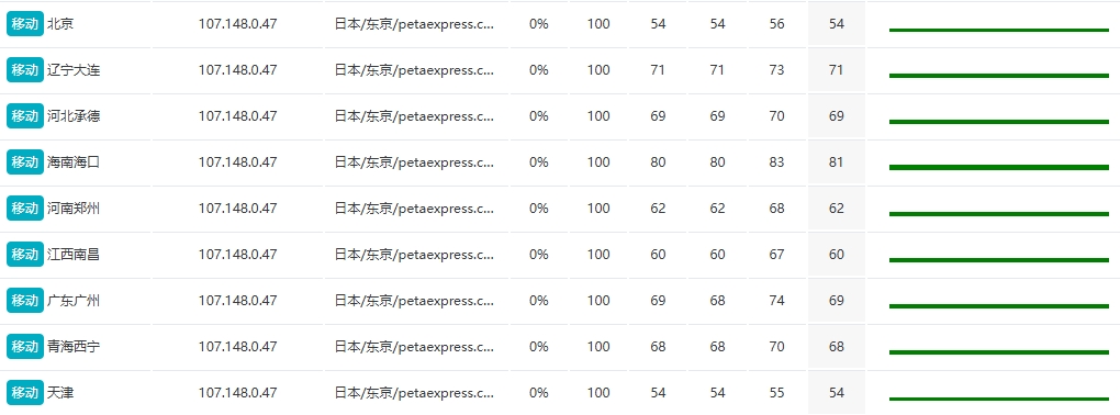 RAKsmart日本东京裸机云服务器E5 - 2690性能测评