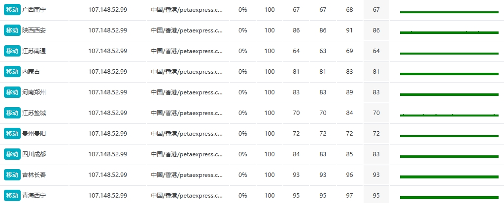 RAKsmart中国香港裸机云服务器E5 - 2620性能实测