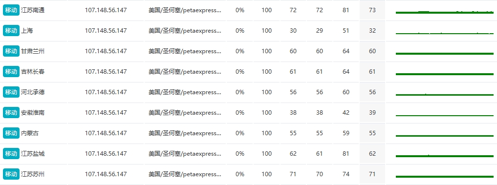 RAKsmart韩国裸机云服务器E5 - 2650*2性能评测