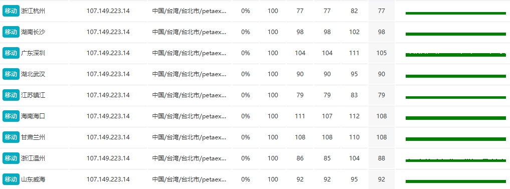 RAKsmart中国台湾裸机云服务器E5 - 2680*2性能实测