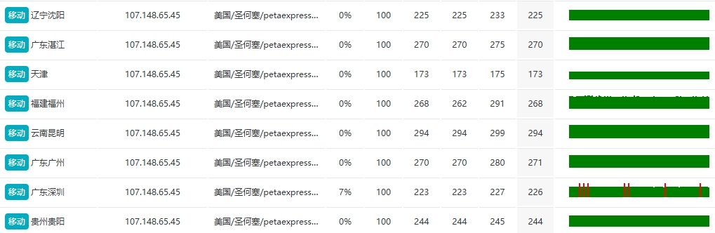 RAKsmart法兰克福裸机云服务器深度评测