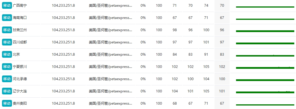 RAKsmart马来西亚裸机服务器E5 - 2690*2实战评测