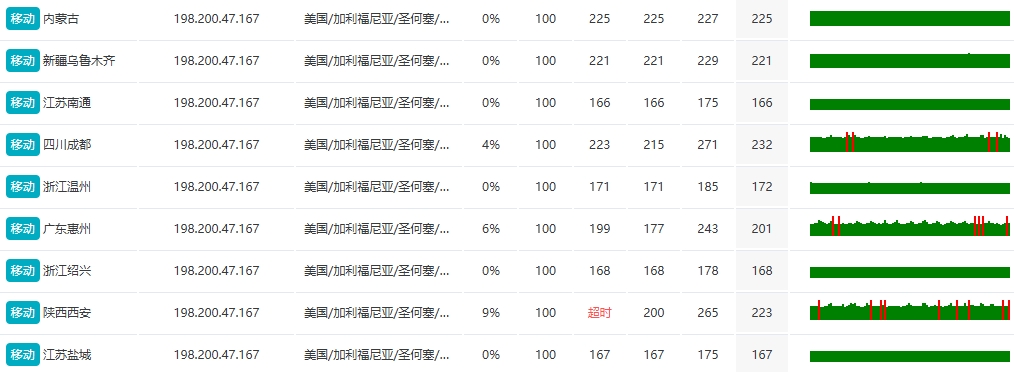 RAKsmart硅谷高防服务器评测